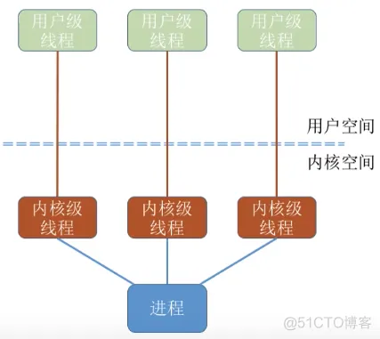 进程基础认知_系统资源_35